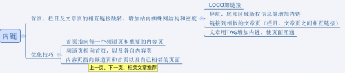 網(wǎng)站SEO優(yōu)化四大方法，內(nèi)鏈建設(shè)